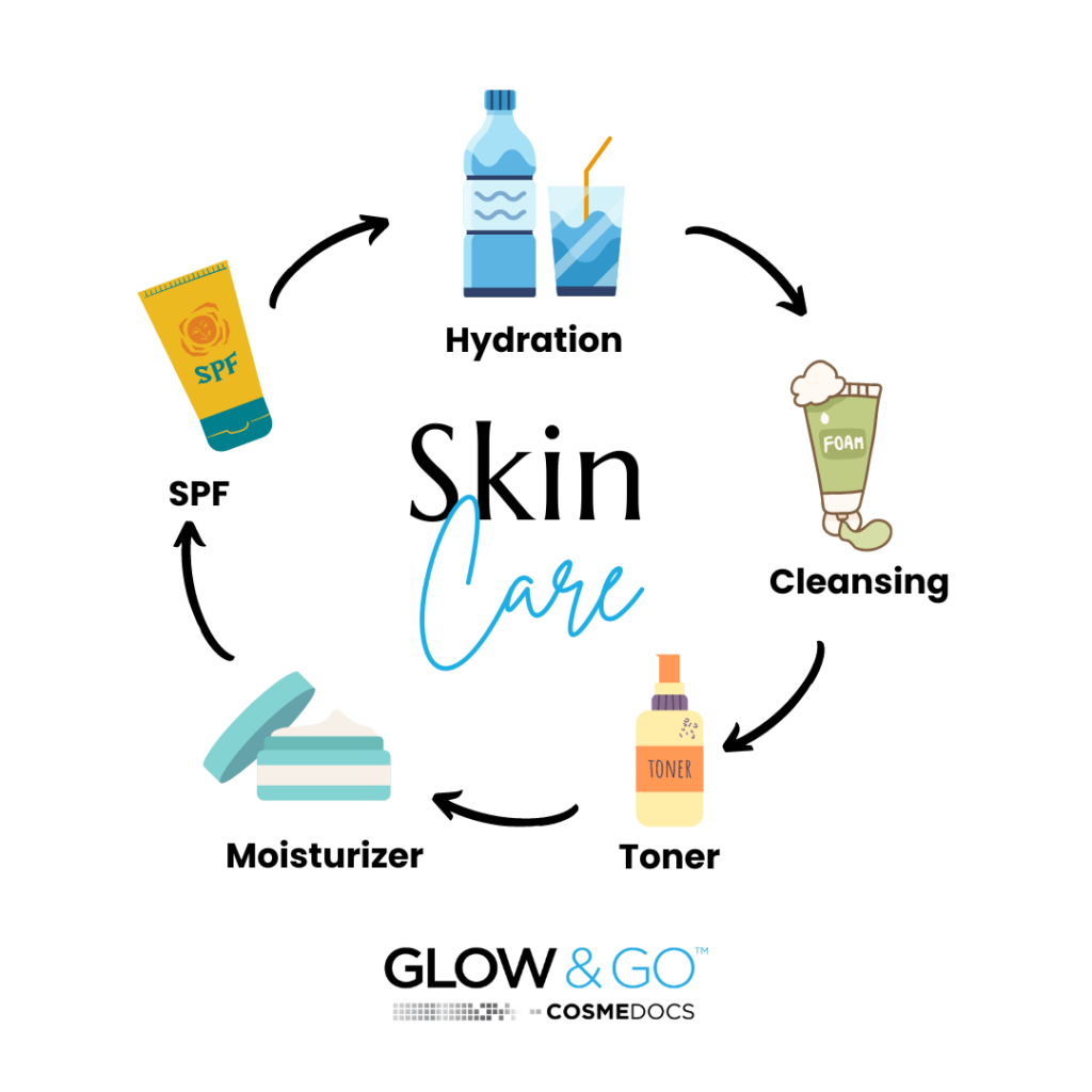 skin glow skincare routine