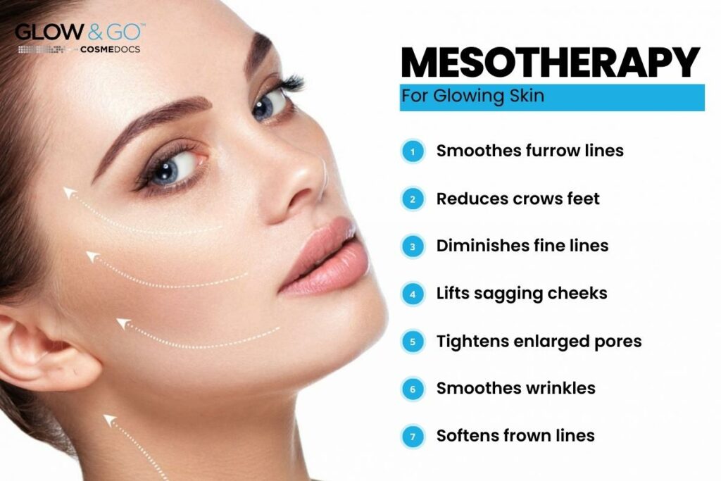 benefits of mesotherapy 