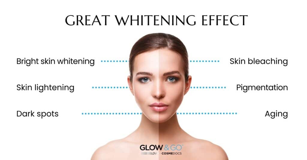 whitening effects